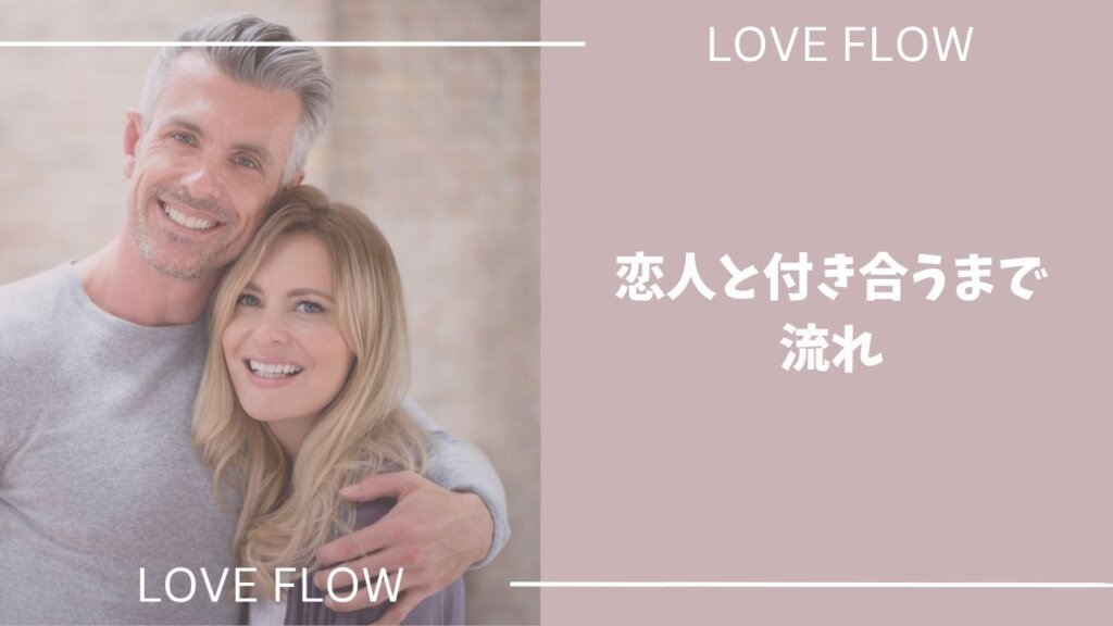 アメリカ人が恋人と付き合うまでの流れ